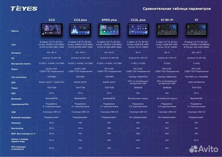 Магнитола Teyes X1 4G 2/32Gb 9“