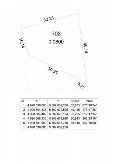 Участок 8 сот. (ИЖС)