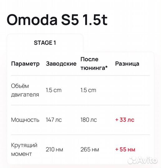 Чип тюнинг прошивка двигателя Omoda S5/S5 GT