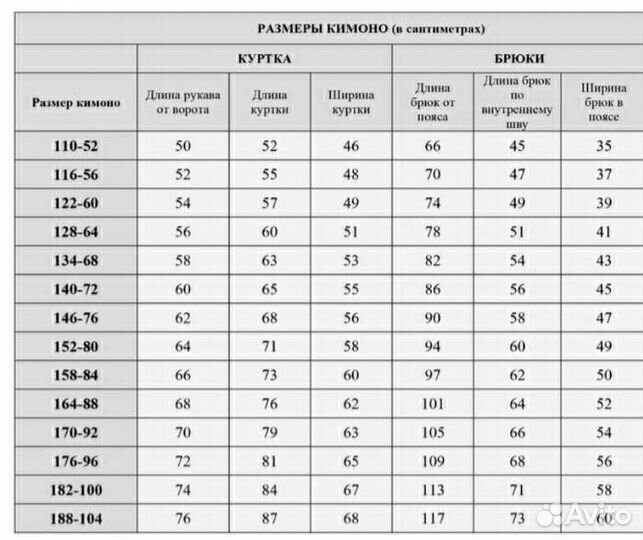 Кимоно для тхэквондо рост 170