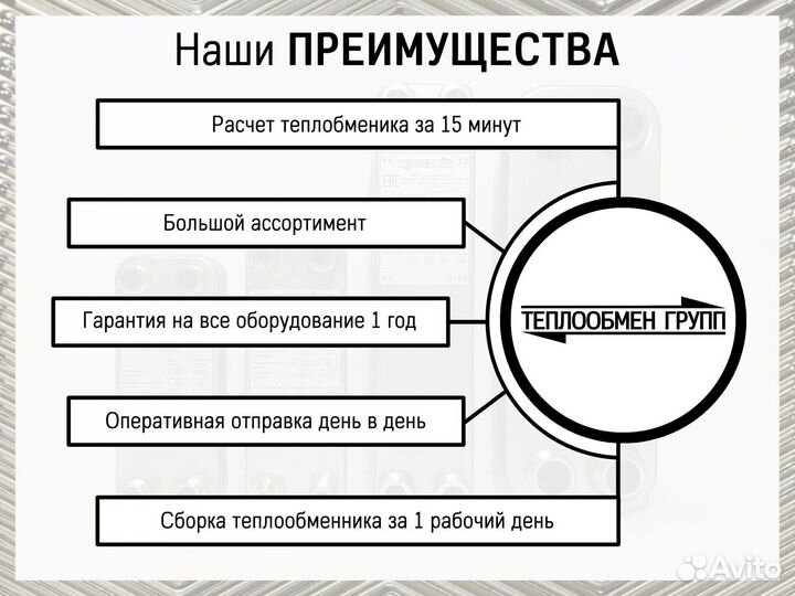 Теплообменник пластинчатый для приточных установок