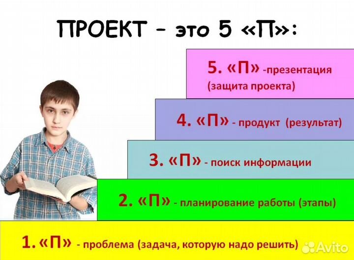 Проект школьника