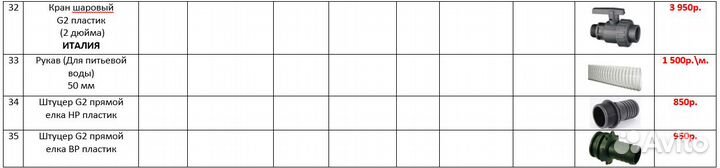 Пластиковая ёмкость TR кас 6000 л вертикальная