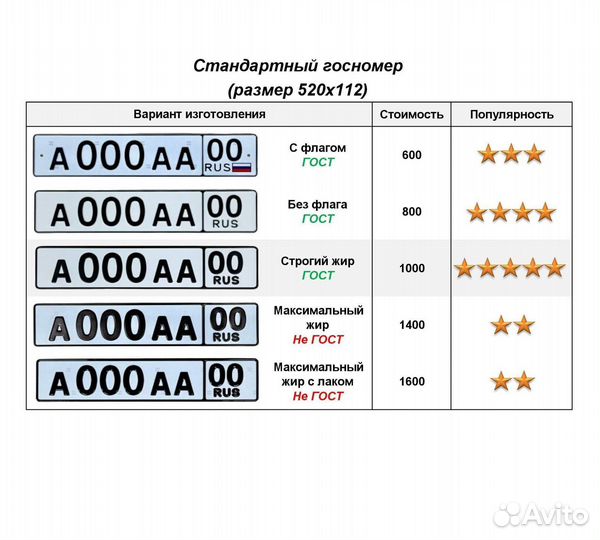 Изготовление госномеров в г. Якутск