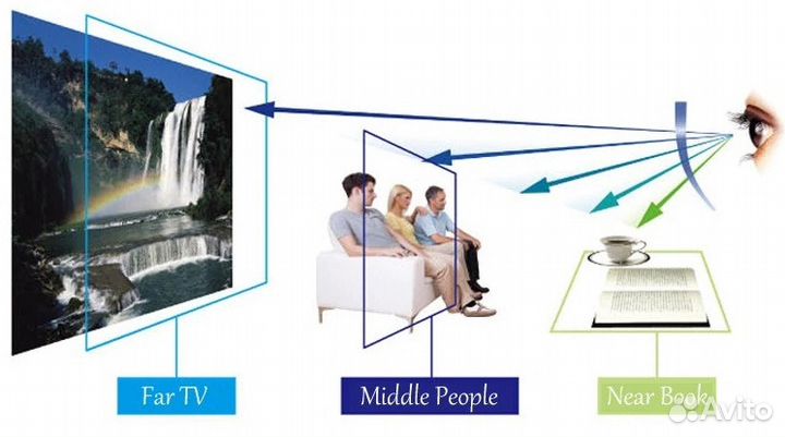 Очки прогрессивные, мультифокальные 2,25