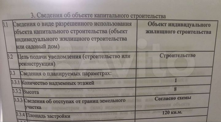 Участок 9 сот. (ИЖС)