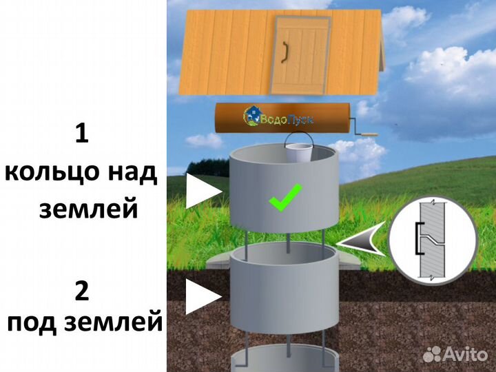 Колодец для воды из жб колец 2+1 кольцо сверху