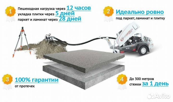 Полусухая стяжка