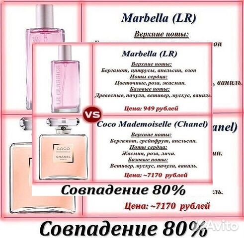 Семейный парфюмерный гардероб в одной коробке