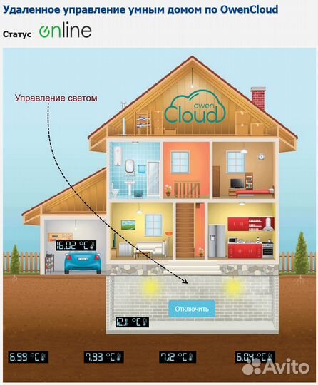 Программирование овен