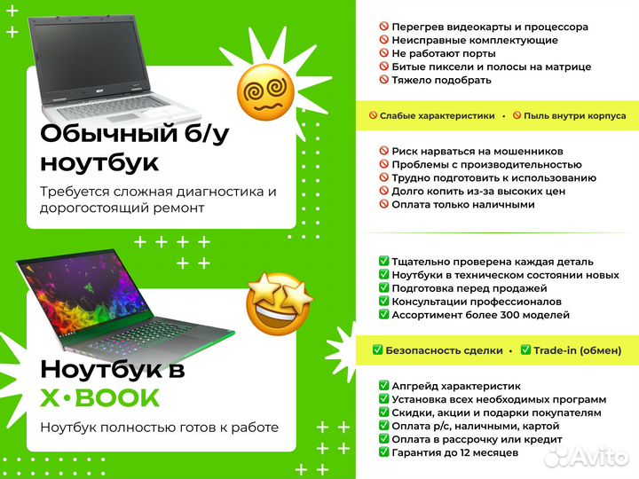 Ноутбук Lenovo IdeaPad 14 / Core i5 / 8 256 / SSD