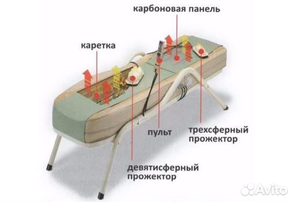 Кровать серагем не включается