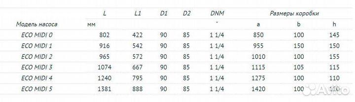 Насос погружной скважинный Unipump Eco Midi-2