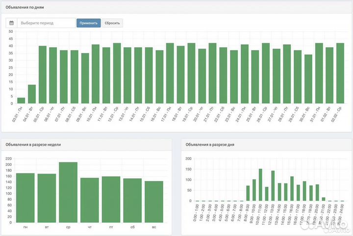 Авитолог / Услуги авитолога