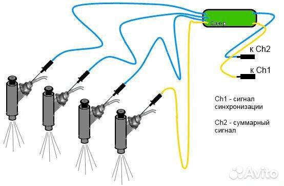 Кабель Сумматор 4+2 Автоас