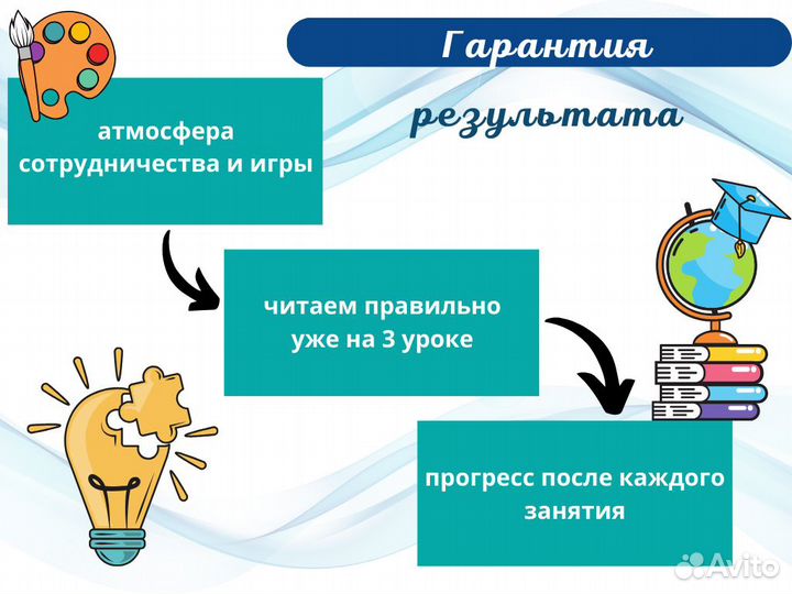 Репетитор начальных классов. Чтение и Скорочтение