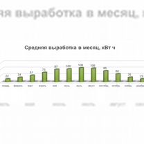 Солнечная электростанция 3,5 кВт в сутки для дома