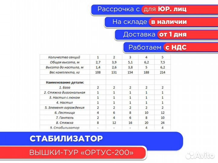 Комплект стабилизаторов для вышек-тур (НДС)