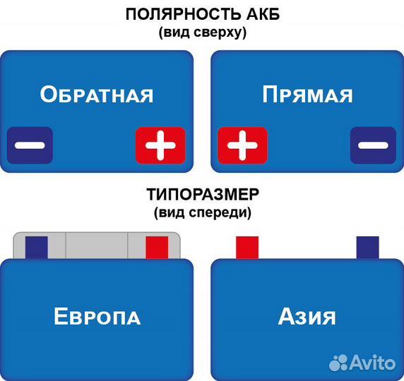 Аккумулятор Varta Blue Dinamic D48 12V 60Ah 540A