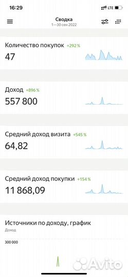 Готовый бизнес IT. Онлайн-магазин ушедших брендов