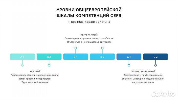 Репетитор по английскому языку онлайн