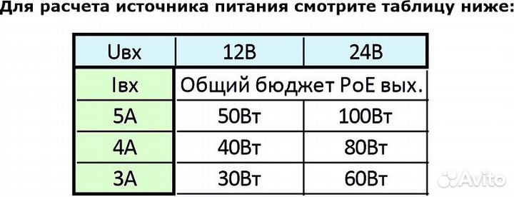 Продам коммутатор ST-S180POE (2M/100W/А) PRO