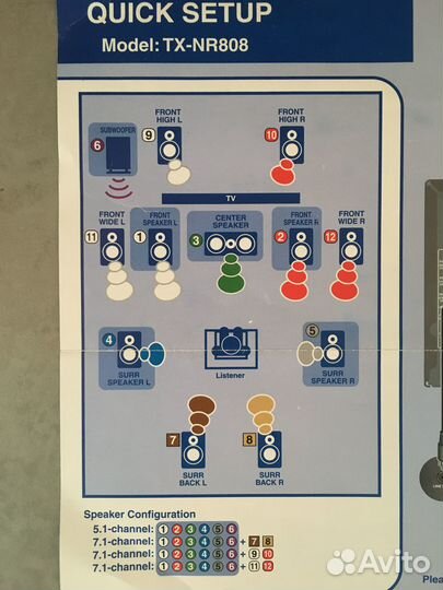 Ресивер Onkyo