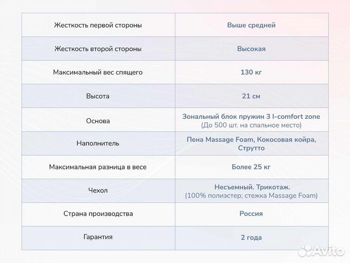 Relmas Solid 3Zone 180х195