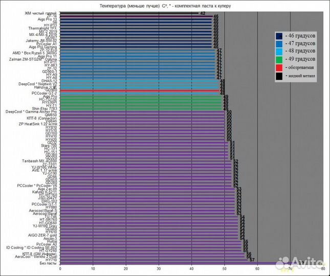 Термопаста GD900