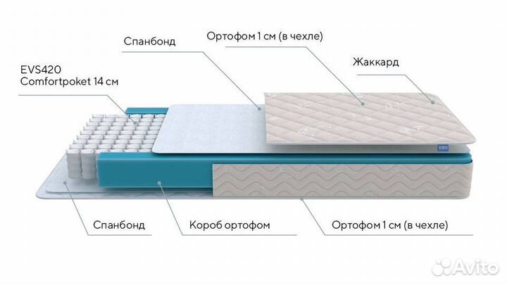 Матрас Proson First M