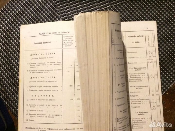 Лесная промышленность. Таксы на лесные материалы.Ц