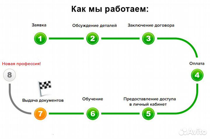 Центр дистанционного образования 