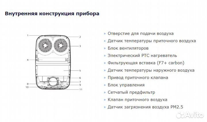 Бризер - вентиляция с подогревом Brezza XS RCB 75