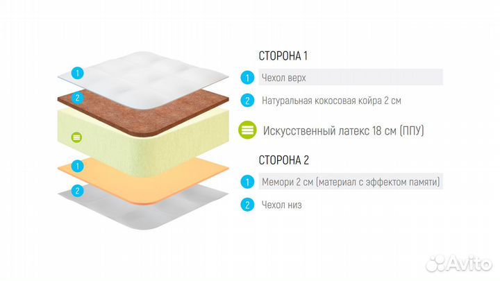 Матрас Foam Cocos Memory 2 Max Plus 60х200 см