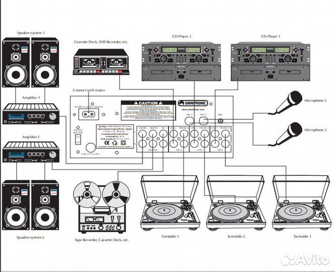 Пульт Omnitronic