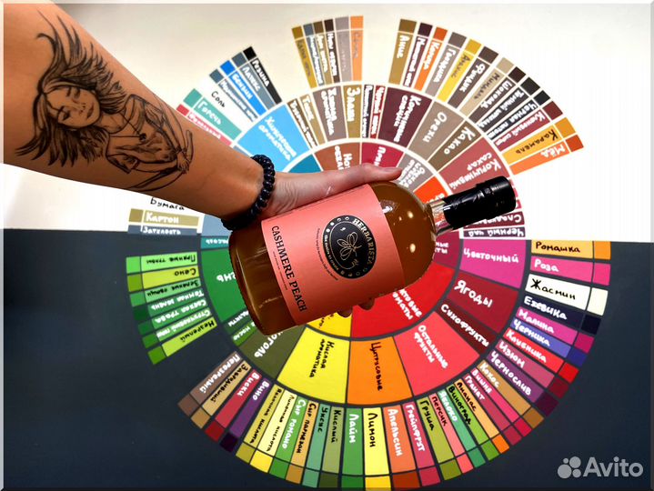 Сиропы для кофе