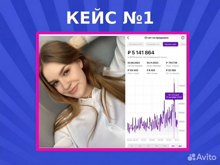 Бизнес на wildberries под ключ