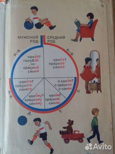 Русский язык 4 класс