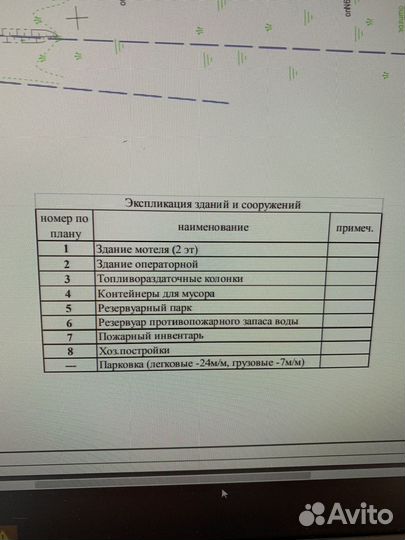 Продажа АЗС