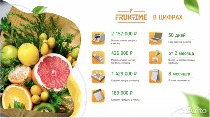 Франшиза магазин фруктов и подарочных корзин