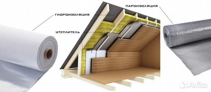 Ветро-влагозащитая пленка isobox А 70 мембрана