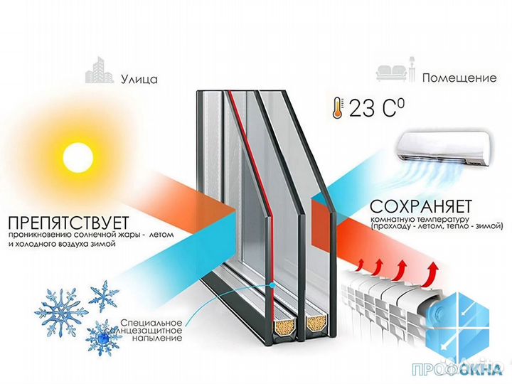 Дверь балконная пвх Рехау Новая / с Установкой