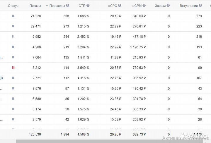 Таргетолог Вконтакте, Телеграмм, Яндекс.Бизнес