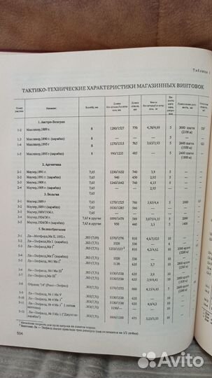 Справочник по стрелковому оружию Б. Жук