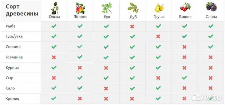 Щепа для копчения. Дуб