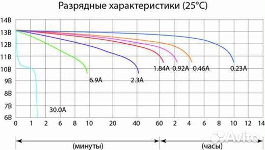 Акб Delta CT 12025 2.5 ah 114х39х87