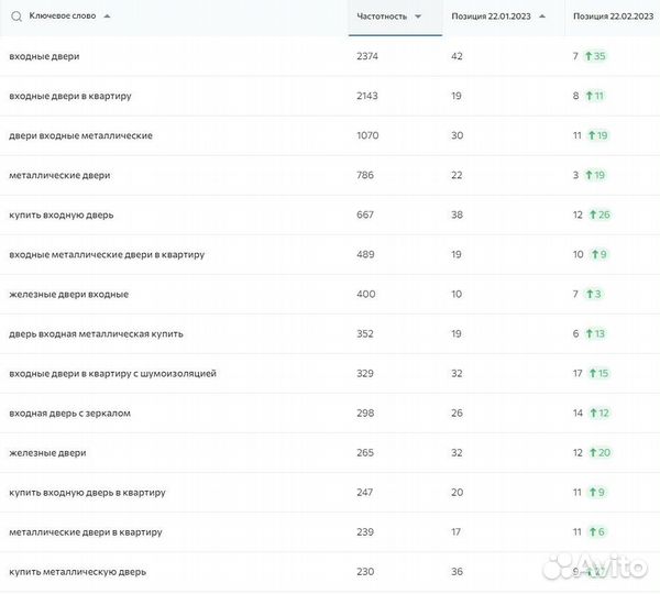 Продвижение сайтов в Новосибирске
