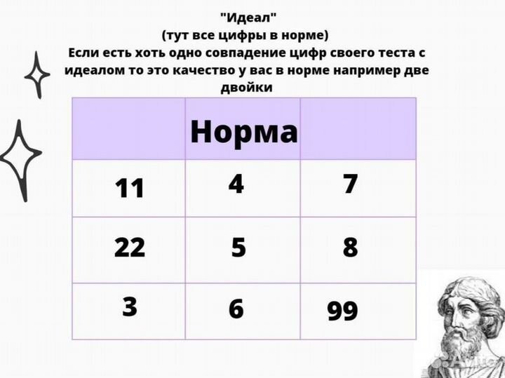 Профессия по дате рождения