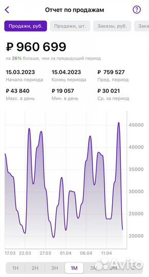 Готовый бизнес на Wildberries