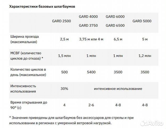 Шлагбаумы Cаме для проезда от 2,5 м до 6,5 м